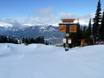 Snowparks Vancouver, Coast & Mountains – Snowpark Whistler Blackcomb