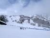 États des Rocheuses (Mountains States): Taille des domaines skiables – Taille Snowbasin