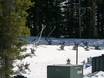 Fiabilité de l'enneigement Chaînon frontal des Rocheuses – Fiabilité de l'enneigement Winter Park Resort
