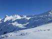 Fiabilité de l'enneigement Arlberg – Fiabilité de l'enneigement Sonnenkopf – Klösterle