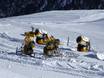 Fiabilité de l'enneigement Alpes autrichiennes – Fiabilité de l'enneigement Vent