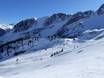 Vallée de l'Isarco (Eisacktal): Taille des domaines skiables – Taille Ladurns