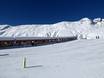Domaines skiables pour les débutants dans les Alpes occidentales – Débutants Belalp – Blatten