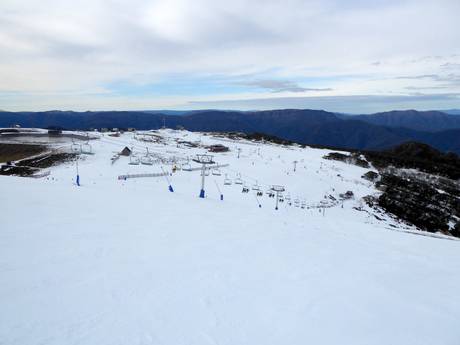 Victoria: Taille des domaines skiables – Taille Mt. Buller