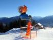Fiabilité de l'enneigement Alpes de la Lechtal – Fiabilité de l'enneigement Hoch-Imst – Imst