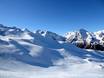Midi-Pyrénées: Taille des domaines skiables – Taille Peyragudes