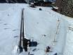 Domaines skiables pour les débutants en Savoie Mont Blanc – Débutants Les 3 Vallées – Val Thorens/Les Menuires/Méribel/Courchevel