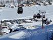 Ski amadé: Accès aux domaines skiables et parkings – Accès, parking Radstadt/Altenmarkt