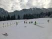 Stations de ski familiales Zugspitz Region – Familles et enfants Kolbensattel – Oberammergau