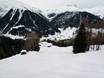 Domaines skiables pour skieurs confirmés et freeriders Davos Klosters – Skieurs confirmés, freeriders Rinerhorn (Davos Klosters)