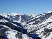 Alpes autrichiennes: Taille des domaines skiables – Taille Saalbach Hinterglemm Leogang Fieberbrunn (Skicircus)