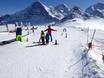 Stations de ski familiales Suisse allemande – Familles et enfants Kleine Scheidegg/Männlichen – Grindelwald/Wengen