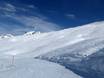 Domaines skiables pour skieurs confirmés et freeriders Suisse centrale – Skieurs confirmés, freeriders Hoch-Ybrig – Unteriberg/Oberiberg