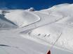 Diversité des pistes Snow Card Tirol – Diversité des pistes Ischgl/Samnaun – Silvretta Arena