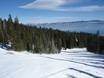 Diversité des pistes Lake Tahoe – Diversité des pistes Homewood Mountain Resort