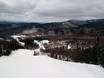 Vermont: Évaluations des domaines skiables – Évaluation Bolton Valley