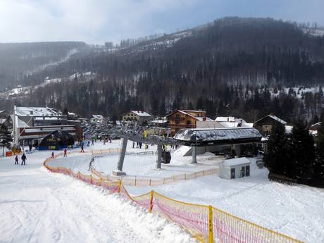 Beskides: Accès aux domaines skiables et parkings – Accès, parking Szczyrk Mountain Resort