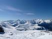 Europe de l'Ouest: Taille des domaines skiables – Taille Alpe d'Huez
