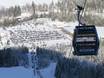 Alpes nord-orientales: Accès aux domaines skiables et parkings – Accès, parking Hinterstoder – Höss
