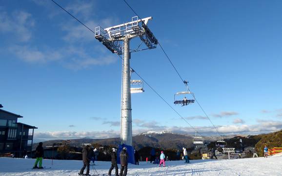 Meilleur domaine skiable dans le Victoria – Évaluation Mt. Buller