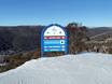 Australie: indications de directions sur les domaines skiables – Indications de directions Thredbo