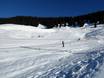 Domaines skiables pour les débutants dans le district de Souabe (Schwaben) – Débutants Grasgehren – Bolgengrat