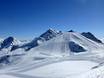 Alpes Aurine (Zillertaler Alpen): Taille des domaines skiables – Taille Hintertuxer Gletscher (Glacier d'Hintertux)