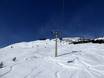 Domaines skiables pour skieurs confirmés et freeriders Ötztal (vallée d'Oetz) – Skieurs confirmés, freeriders Vent