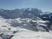Jungfrau Region: Évaluations des domaines skiables – Évaluation Meiringen-Hasliberg