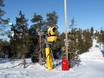 Fiabilité de l'enneigement Finlande orientale – Fiabilité de l'enneigement Ruka