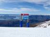 Nouvelle-Zélande: indications de directions sur les domaines skiables – Indications de directions Treble Cone