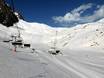 Bagnères-de-Bigorre: Évaluations des domaines skiables – Évaluation Grand Tourmalet/Pic du Midi – La Mongie/Barèges