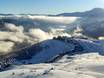 Pyrénées françaises: offres d'hébergement sur les domaines skiables – Offre d’hébergement Saint-Lary-Soulan