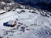 Stations de ski familiales Jungfrau Region – Familles et enfants First – Grindelwald