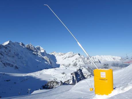 Fiabilité de l'enneigement Alpes uranaises – Fiabilité de l'enneigement Titlis – Engelberg