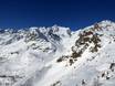 Massif de l'Ortles-Cevedale: Taille des domaines skiables – Taille Pejo 3000