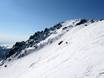 Domaines skiables pour skieurs confirmés et freeriders Bulgarie – Skieurs confirmés, freeriders Vitosha/Aleko – Sofia