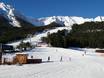 Domaines skiables pour les débutants dans les Alpes de la Lechtal – Débutants Hoch-Imst – Imst