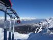 SKI plus CITY Pass Stubai Innsbruck: Taille des domaines skiables – Taille Axamer Lizum