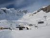 Alpes valaisannes: Évaluations des domaines skiables – Évaluation Alagna Valsesia/Gressoney-La-Trinité/Champoluc/Frachey (Monterosa Ski)