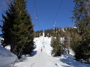 Rio Canedo - Téléski