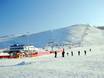 Diversité des pistes Asie orientale – Diversité des pistes Sky Resort – Ulaanbaatar