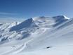 Nouvelle-Zélande: Taille des domaines skiables – Taille Mt. Hutt