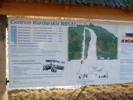 Zakopane: indications de directions sur les domaines skiables – Indications de directions Nosal – Bystre