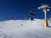 Piste intermédiaire Training Schwemmalm