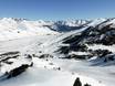 Pyrénées: Taille des domaines skiables – Taille Baqueira/Beret