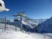 Remontées mécaniques Montafon Brandnertal WildPass – Remontées mécaniques  Gargellen