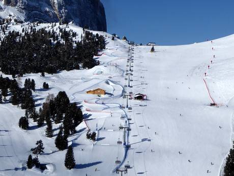 Snowparks Sellaronda – Snowpark Val Gardena (Gröden)