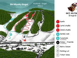 Domaine skiable Gugel – Mlynky