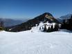 Zugspitz Arena Bayern-Tirol: Évaluations des domaines skiables – Évaluation Garmisch-Classic – Garmisch-Partenkirchen